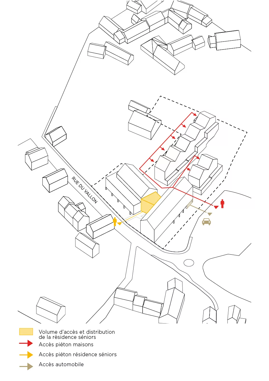 accéder et distribuer de manière judicieuse