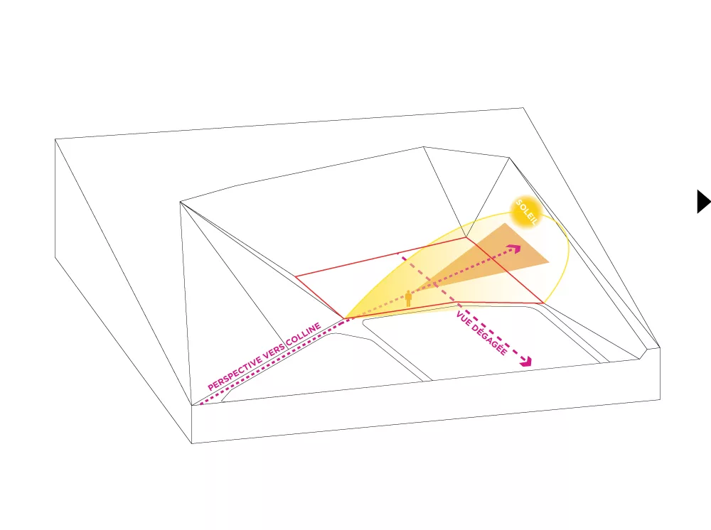 1. voir des perspectives sur la colline
