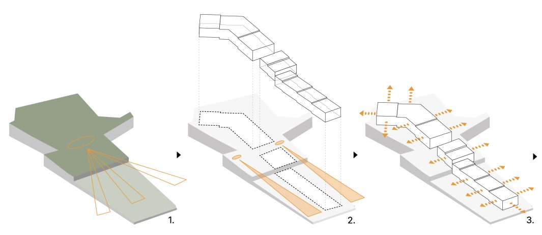 1. voir le grand paysage depuis le site2. implanter en s'ouvrant vers le paysage3. ouvrir sur des orientations favorables et sans vis-à-vis