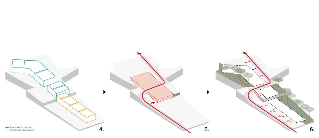 4. répartir les logements par typologies5. desservir et stationner: franchir la pente et y insérer le stationnement6. distribuer pour alterner les jardins privatifs