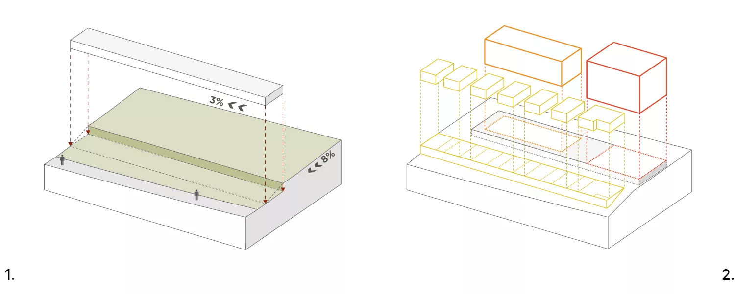 1. habiter le soutènement et qualifier la venelle2. répartir par typologies