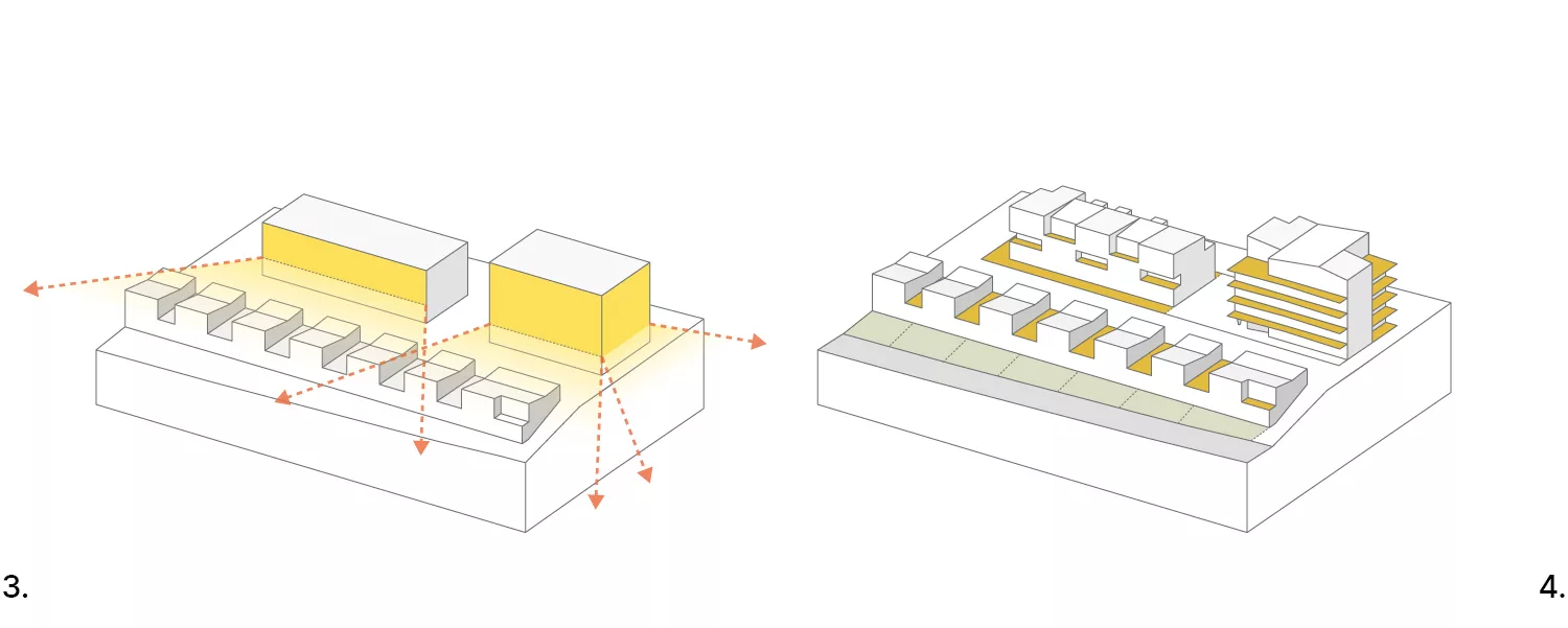 3. permettre des vues dégagées4. offrir terrasses et jardins