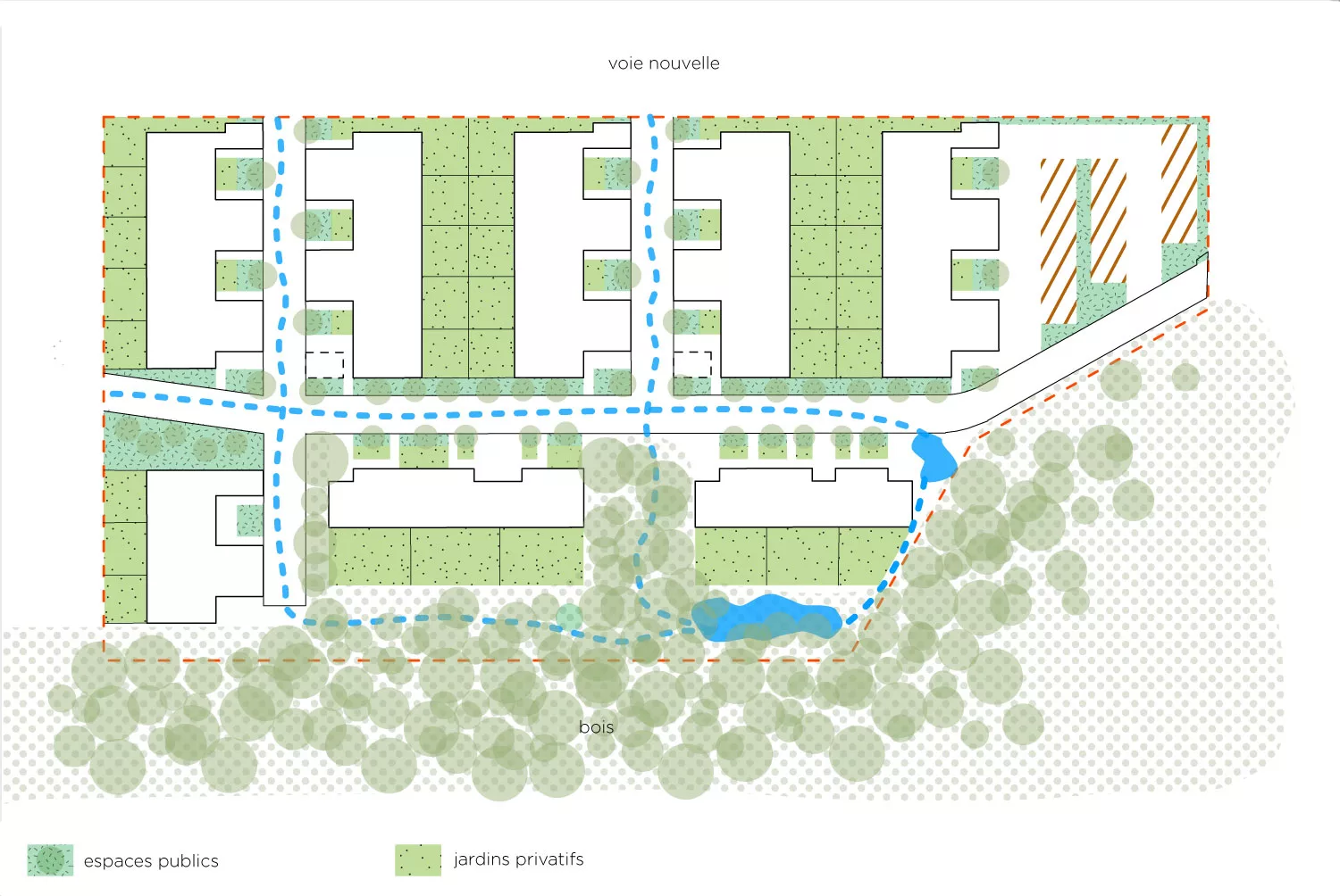 le projet:limiter l'emprise pour planter