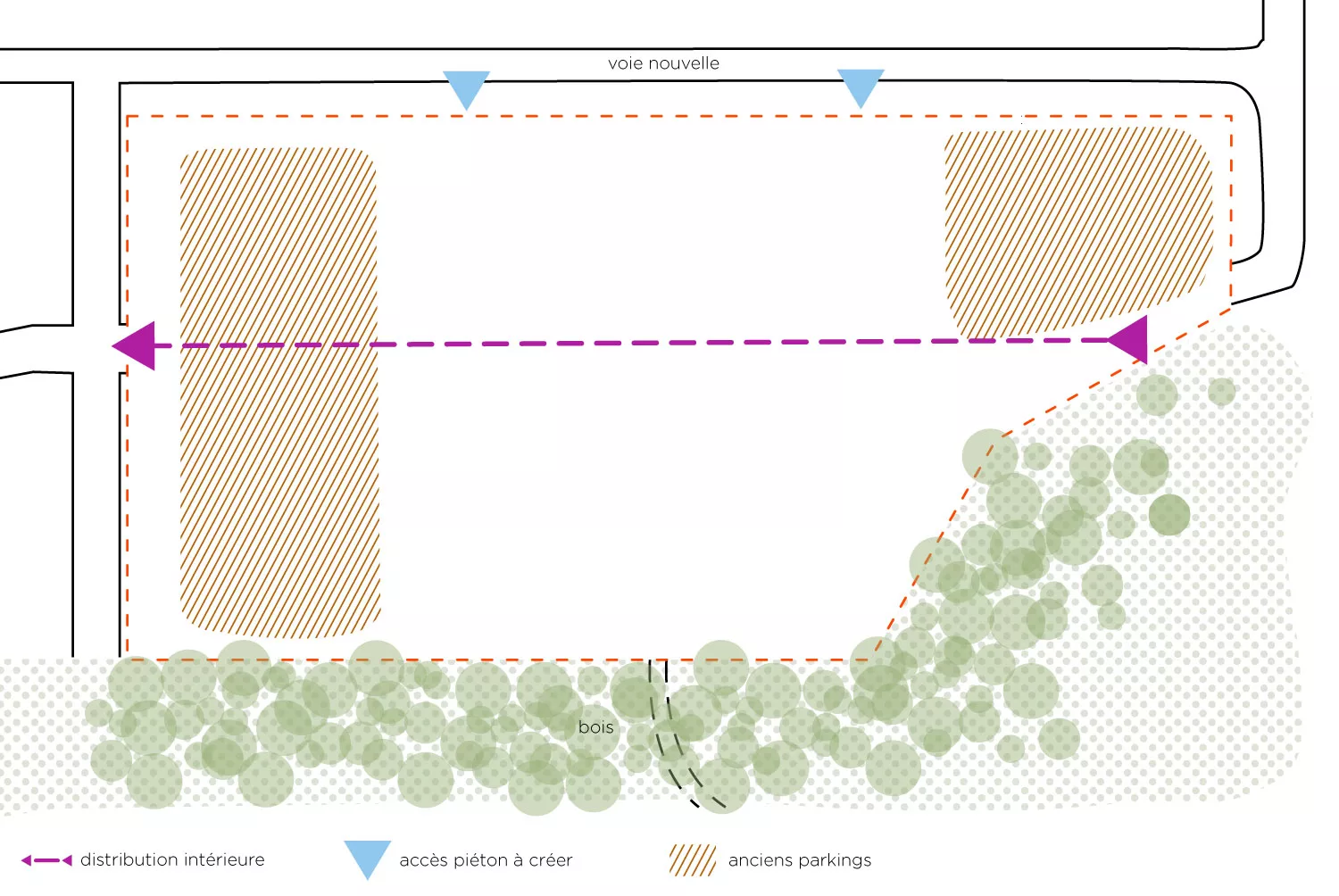 les données du site