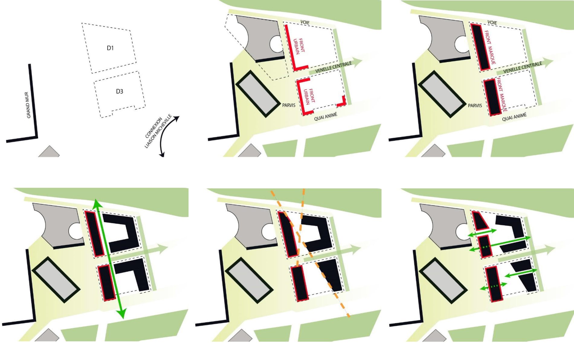 les principes de projet:1. contextualiser le projet2. marquer les limites de l'espace public3. créer un écrin autour du pôle culturel4. créer une percée visuelle nord-sud5. ouvrir des perspectives paysagères6. créer des transversalités