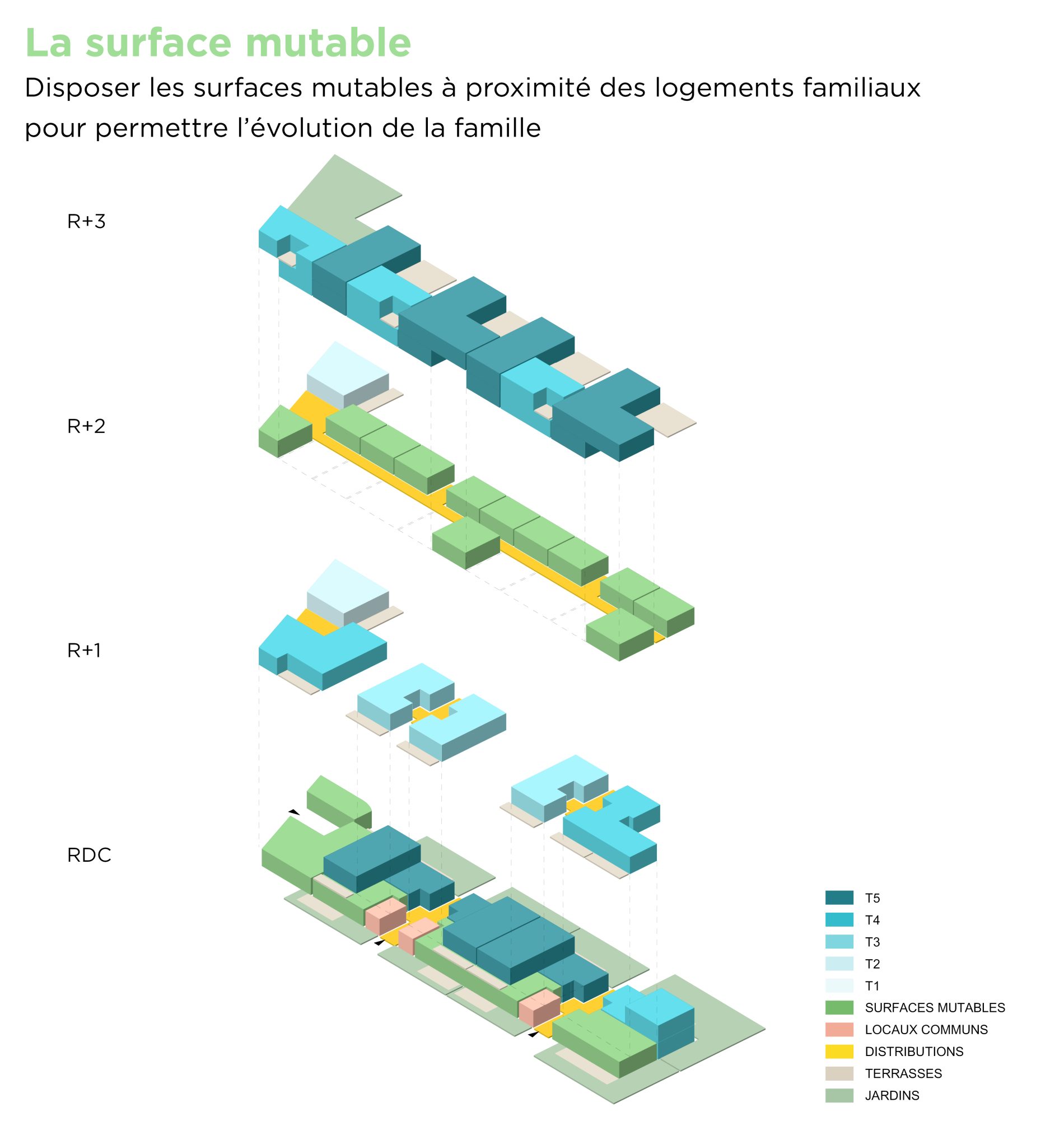 les principes d'imbrication