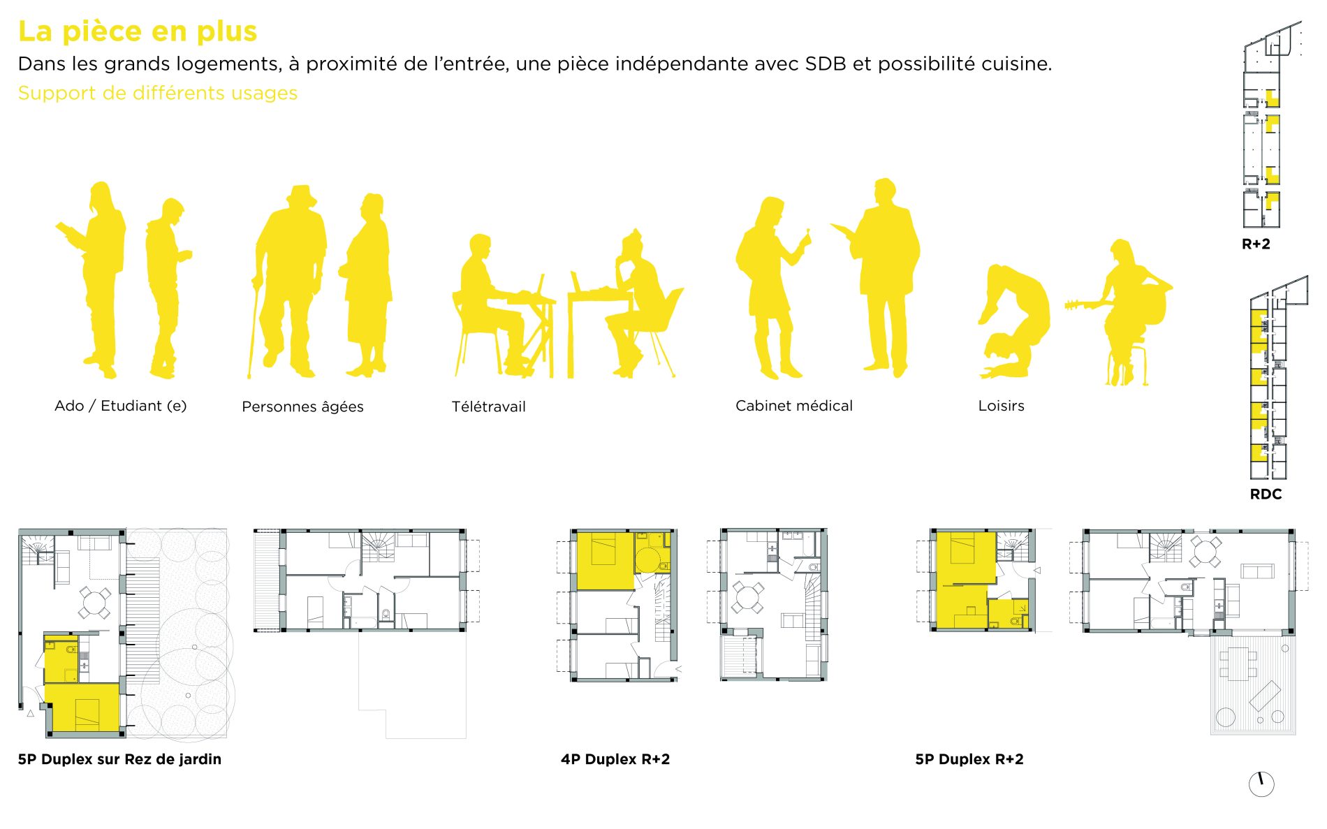 Immeuble d’habitation intergénérationnel modulable - Habitat / activité image n° 1274