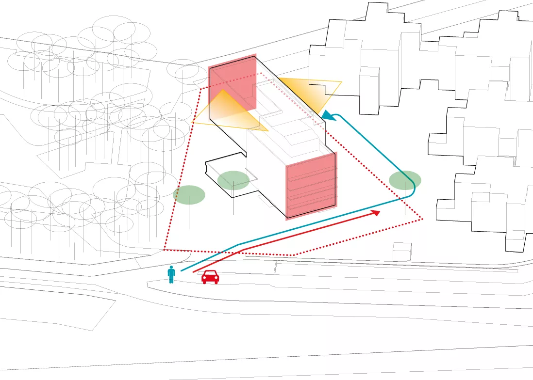 diagnostic de l'existant